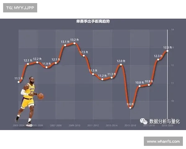 NBA犯规统计分析:球员犯规趋势、影响因素及球队策略解析 NBA犯规统计分析:球员犯规趋势、影响因素及球队策略解析